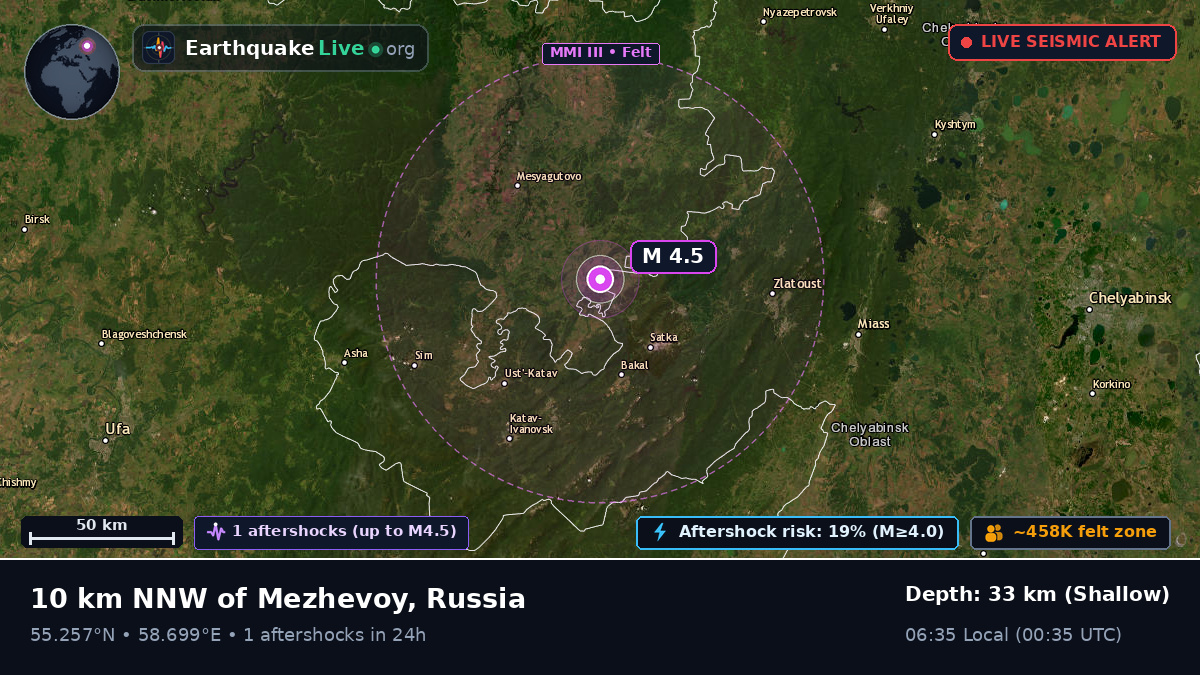 Chelyabinsk, Russia