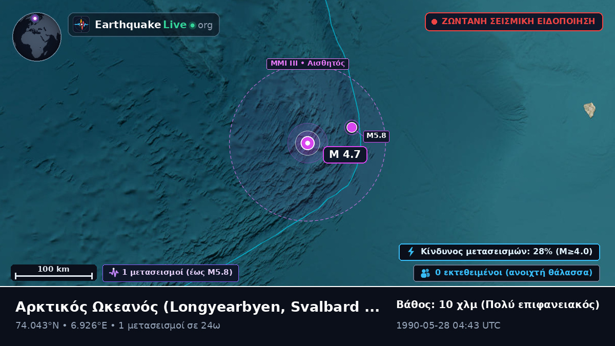 Αρκτικός Ωκεανός (Svalbard and Jan Mayen Islands)