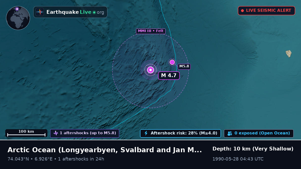Arctic Ocean (Svalbard and Jan Mayen Islands)