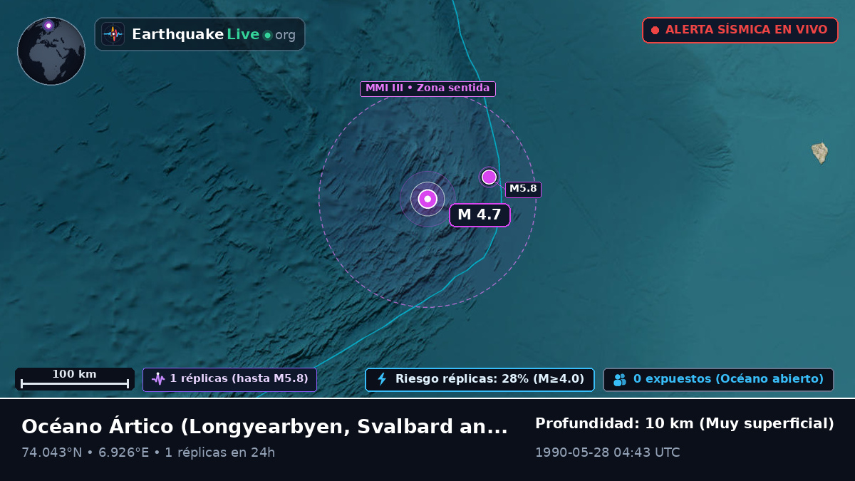 Océano Ártico (Svalbard and Jan Mayen Islands)