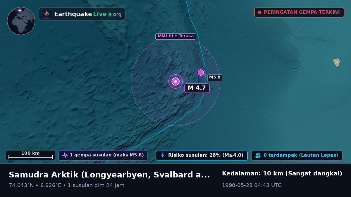 Samudra Arktik (Svalbard and Jan Mayen Islands)