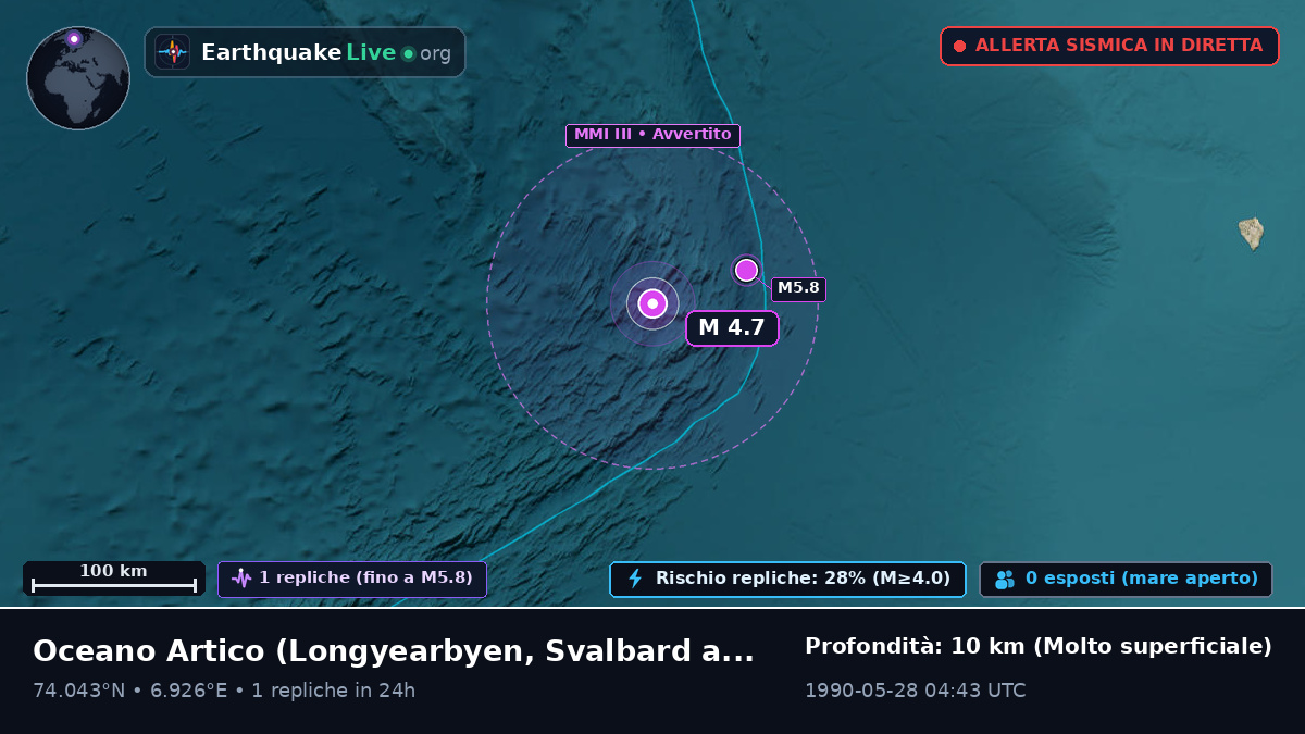 Oceano Artico (Svalbard and Jan Mayen Islands)