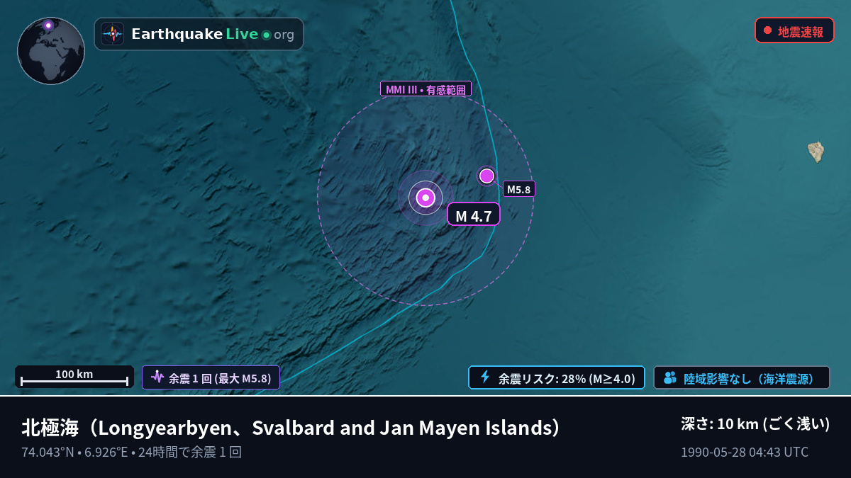 北極海 (Svalbard and Jan Mayen Islands)