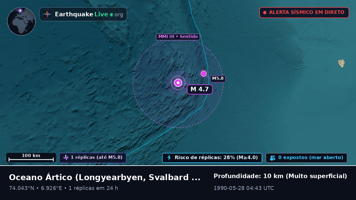 Oceano Ártico (Svalbard and Jan Mayen Islands)