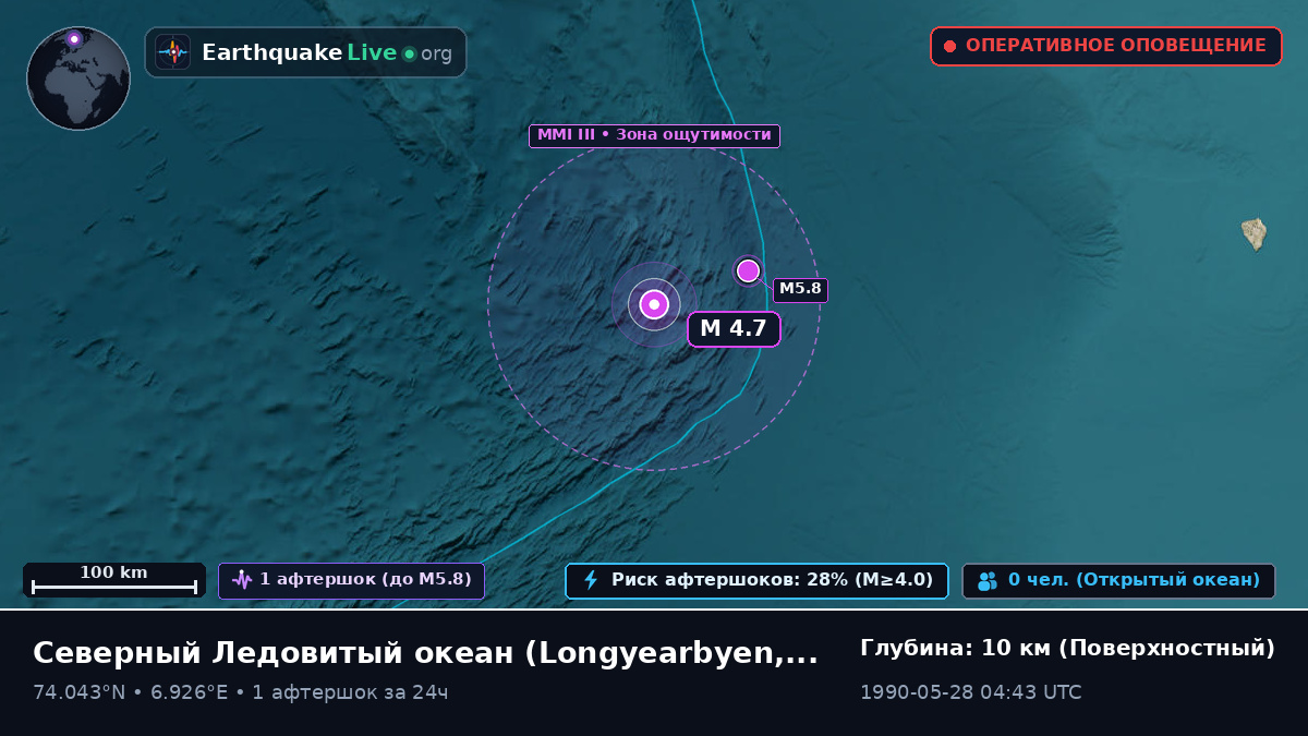 Северный Ледовитый океан (Svalbard and Jan Mayen Islands)