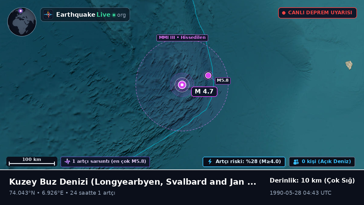 Kuzey Buz Denizi (Svalbard and Jan Mayen Islands)