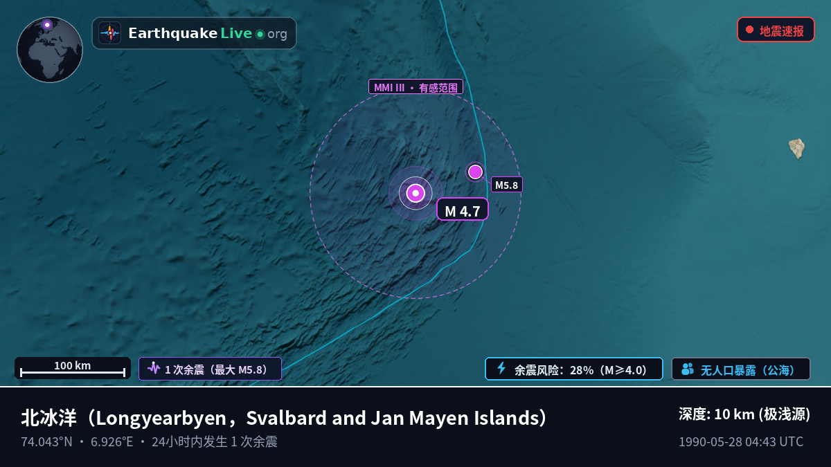 北冰洋 (Svalbard and Jan Mayen Islands)