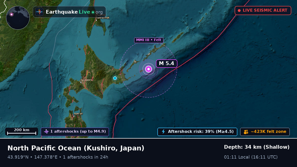 North Pacific Ocean (Japan)