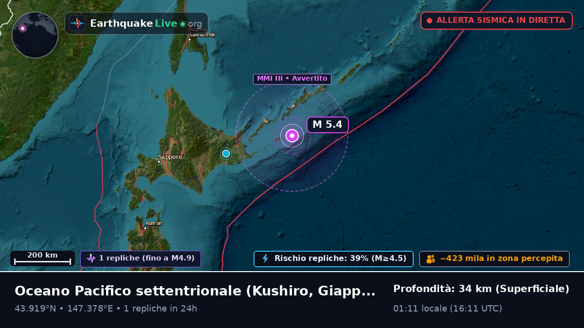 Oceano Pacifico settentrionale (Giappone)