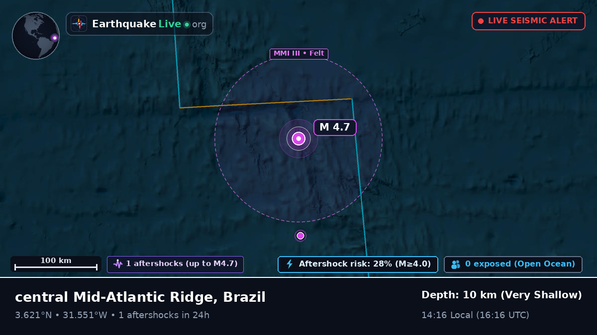 North Atlantic Ocean (Brazil)