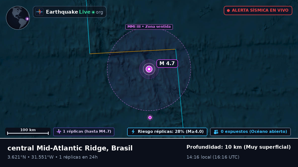 Océano Atlántico Norte (Brasil)