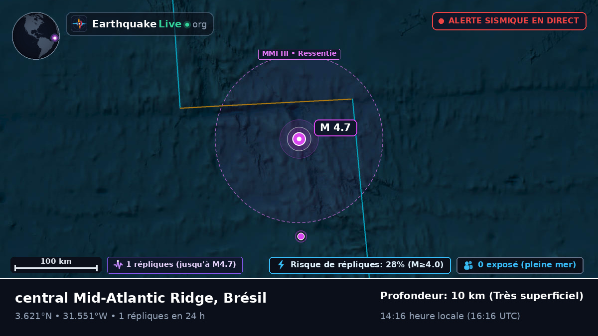 Océan Atlantique Nord (Brésil)