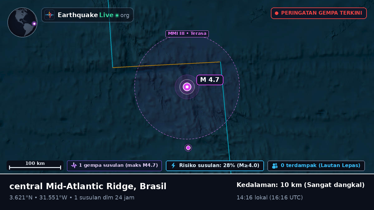 Samudra Atlantik Utara (Brasil)