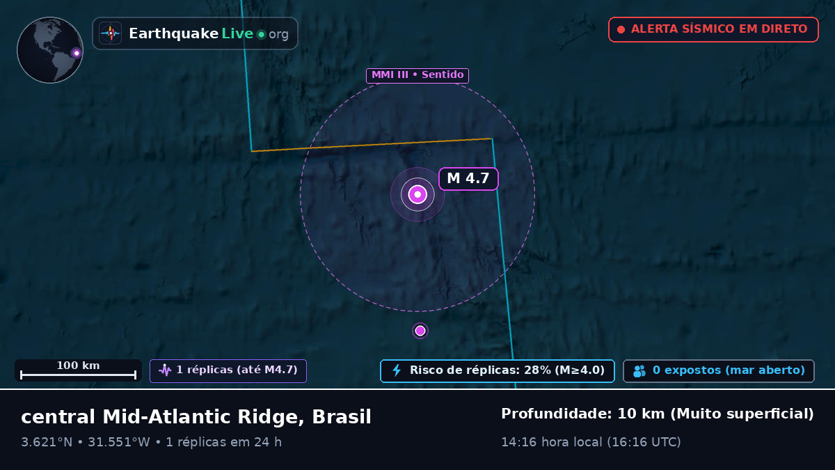 Oceano Atlântico Norte (Brasil)