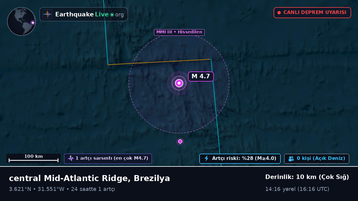 Kuzey Atlantik Okyanusu (Brezilya)