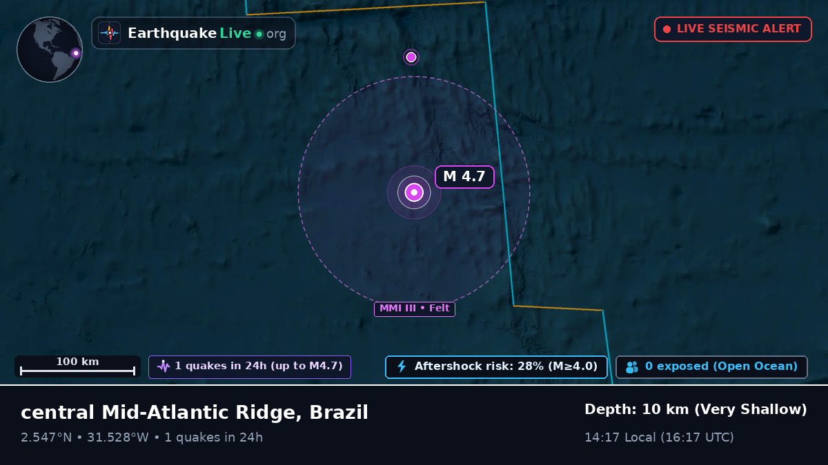 North Atlantic Ocean (Brazil)