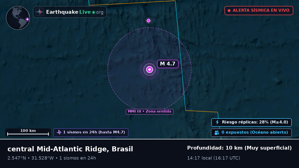 Océano Atlántico Norte (Brasil)