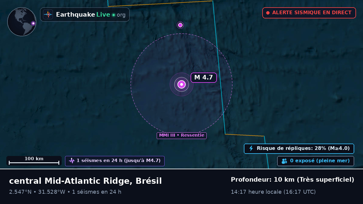Océan Atlantique Nord (Brésil)