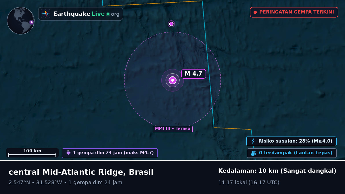 Samudra Atlantik Utara (Brasil)