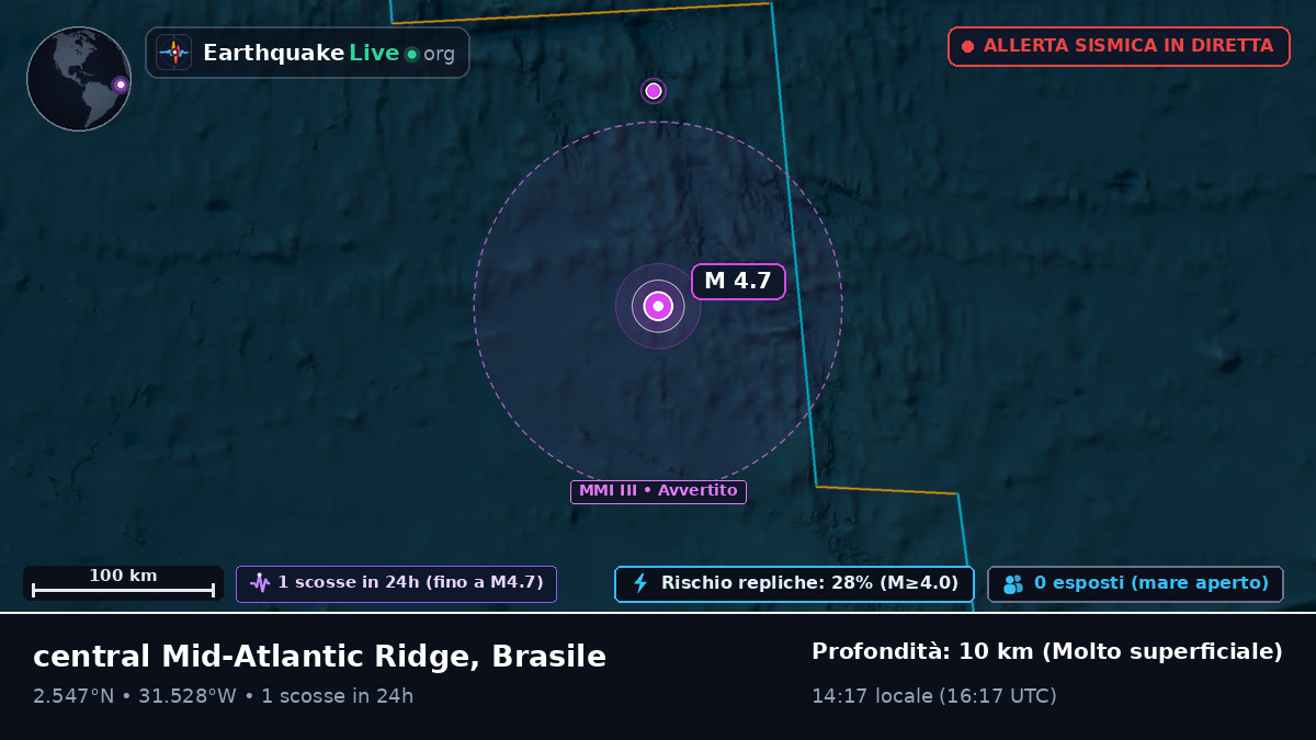Oceano Atlantico settentrionale (Brasile)