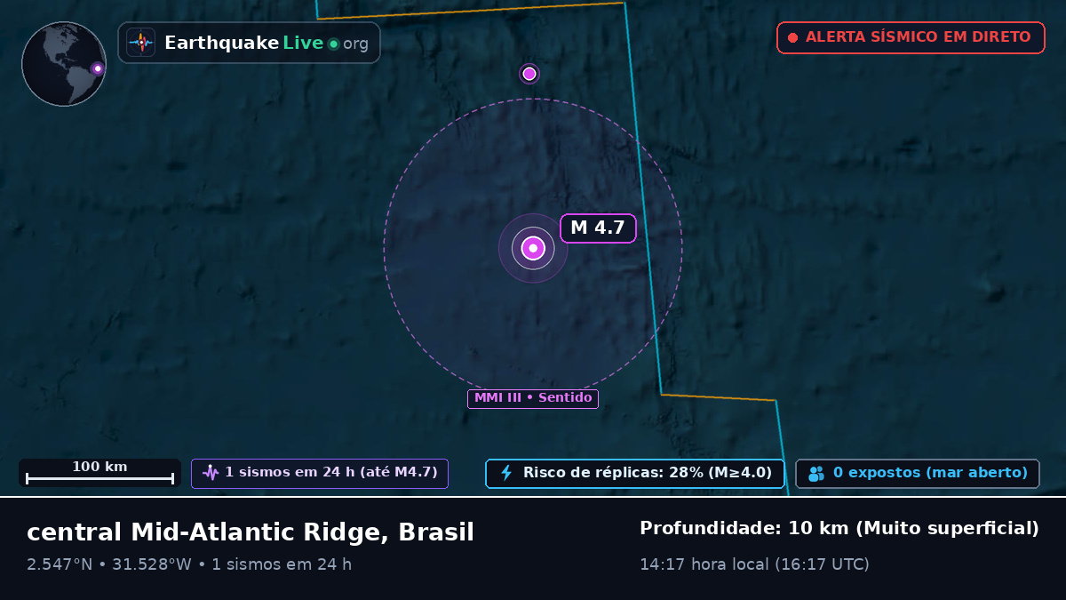 Oceano Atlântico Norte (Brasil)