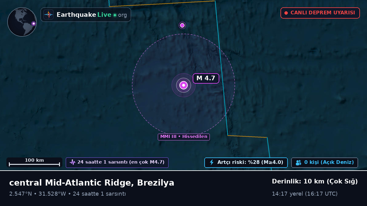 Kuzey Atlantik Okyanusu (Brezilya)