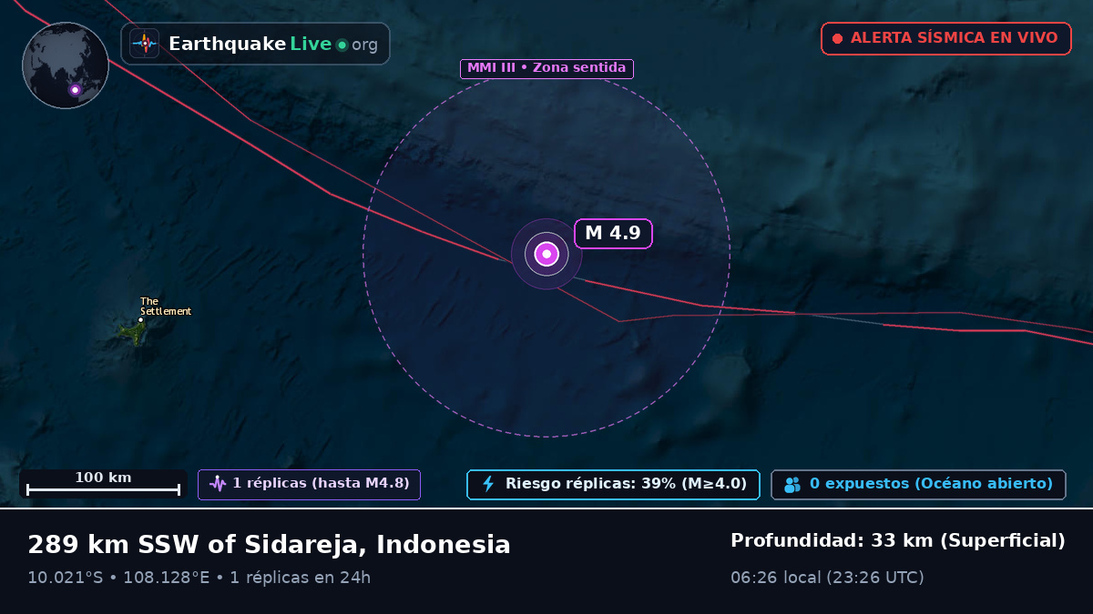 Océano Índico (Indonesia)