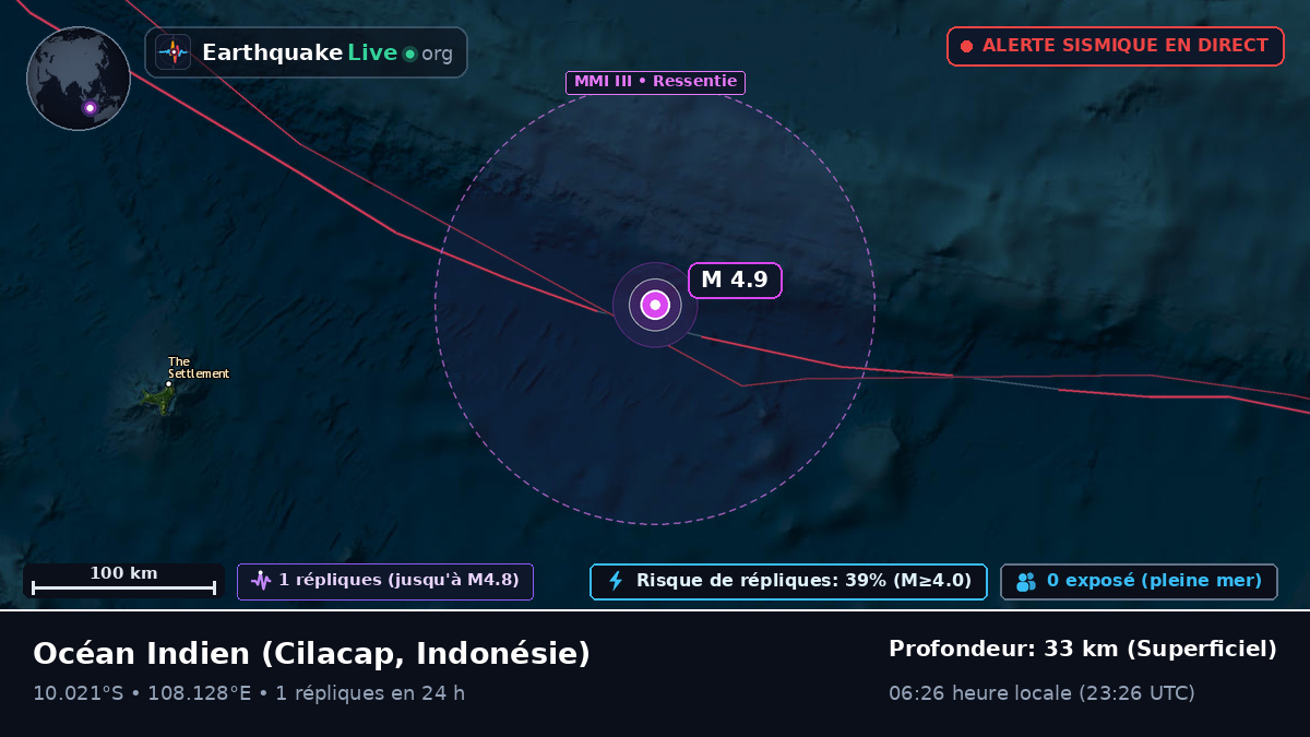 Océan Indien (Indonésie)
