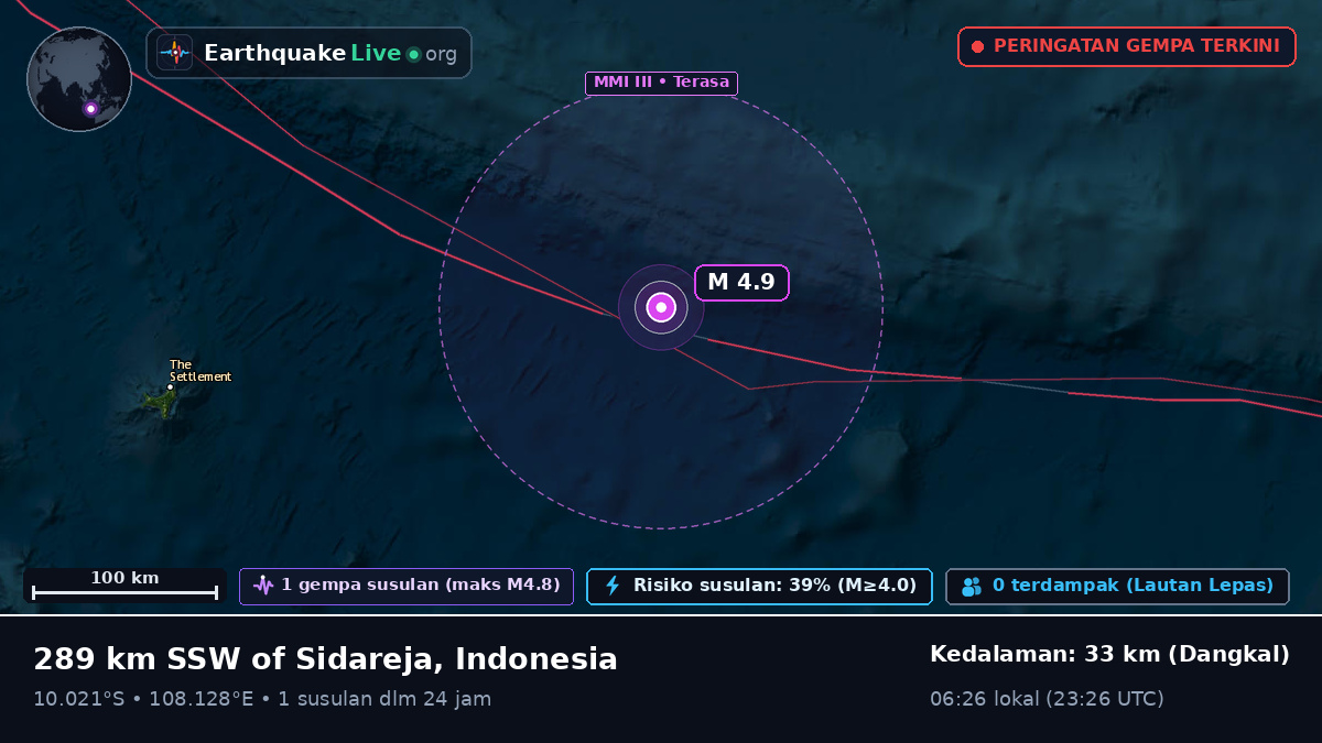 Samudra Hindia (Indonesia)