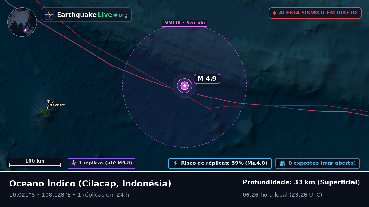 Oceano Índico (Indonésia)