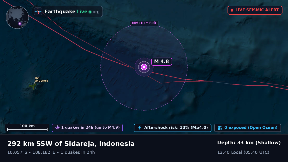 Indian Ocean (Indonesia)