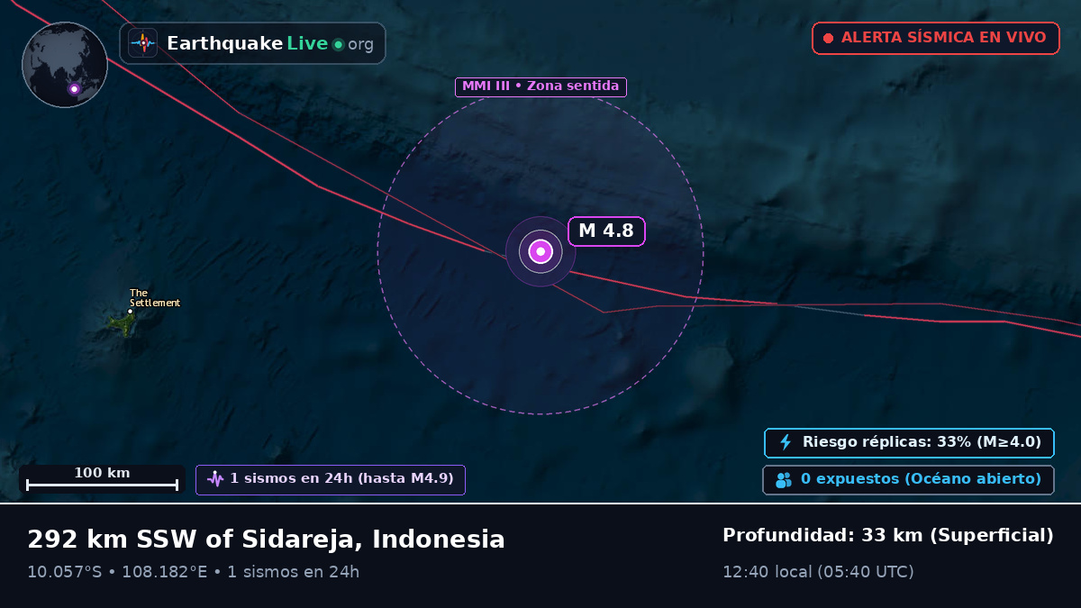 Océano Índico (Indonesia)