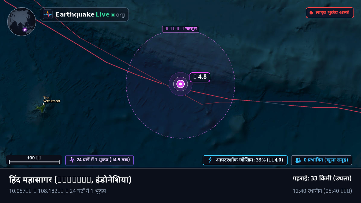हिंद महासागर (इंडोनेशिया)
