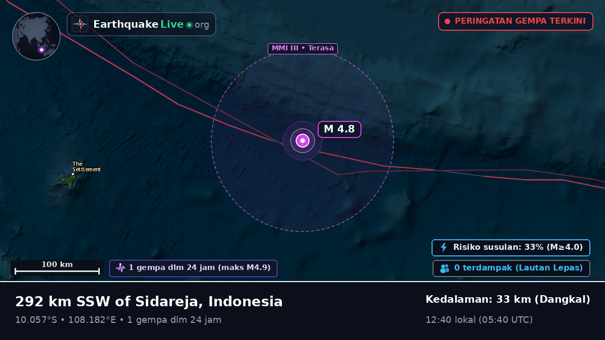 Samudra Hindia (Indonesia)