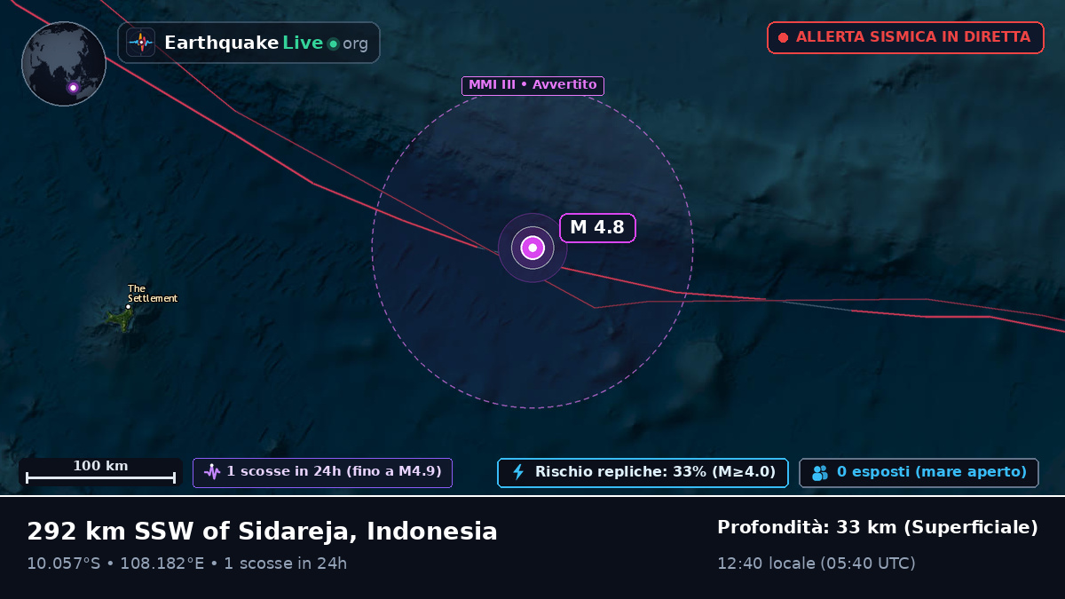 Oceano Indiano (Indonesia)