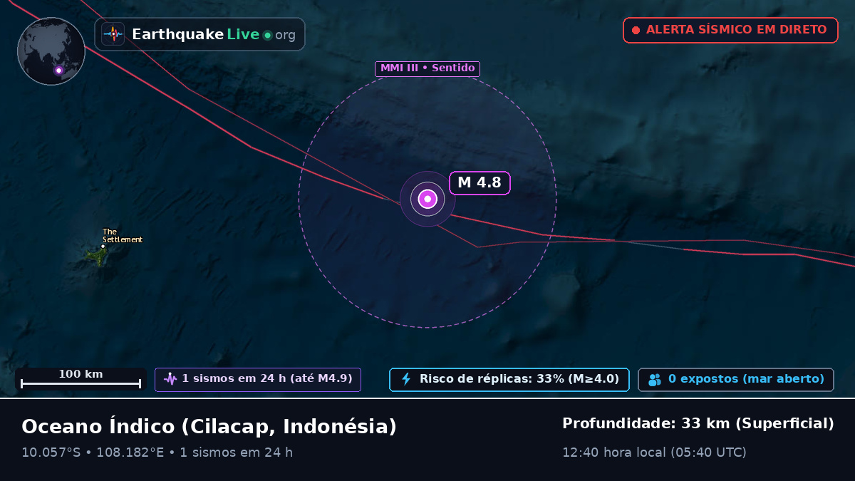 Oceano Índico (Indonésia)