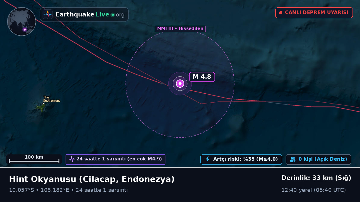 Hint Okyanusu (Endonezya)