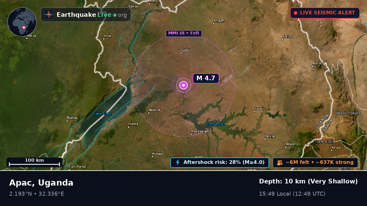 Lira, Uganda