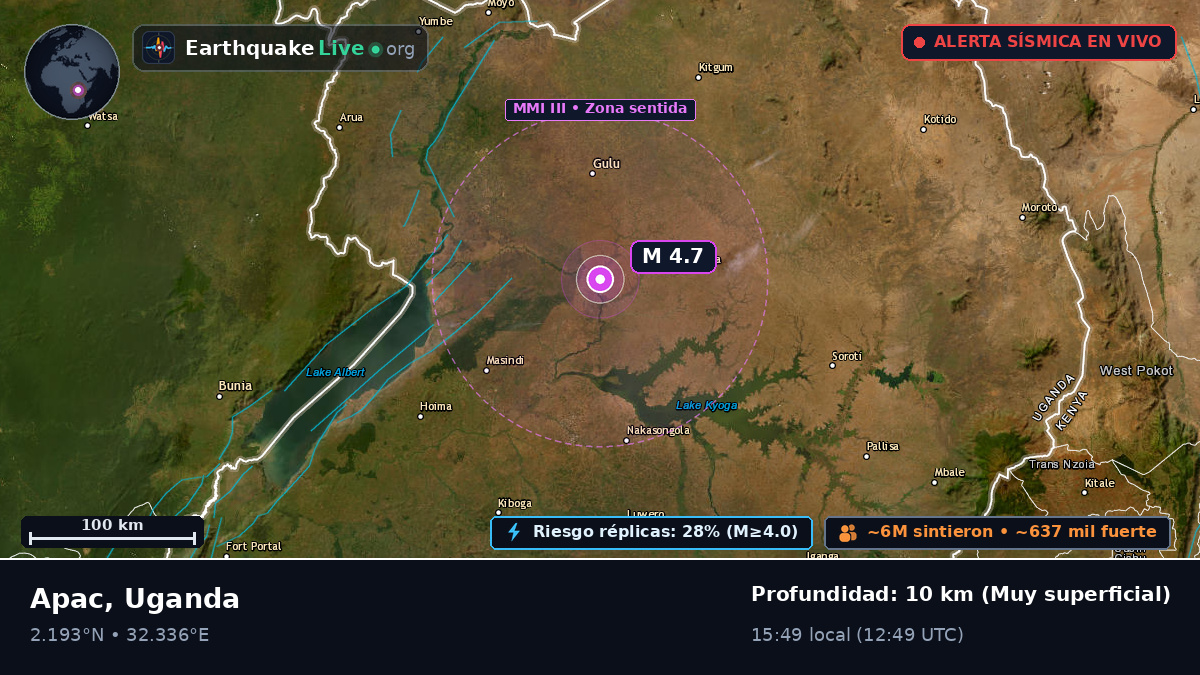 Lira, Uganda