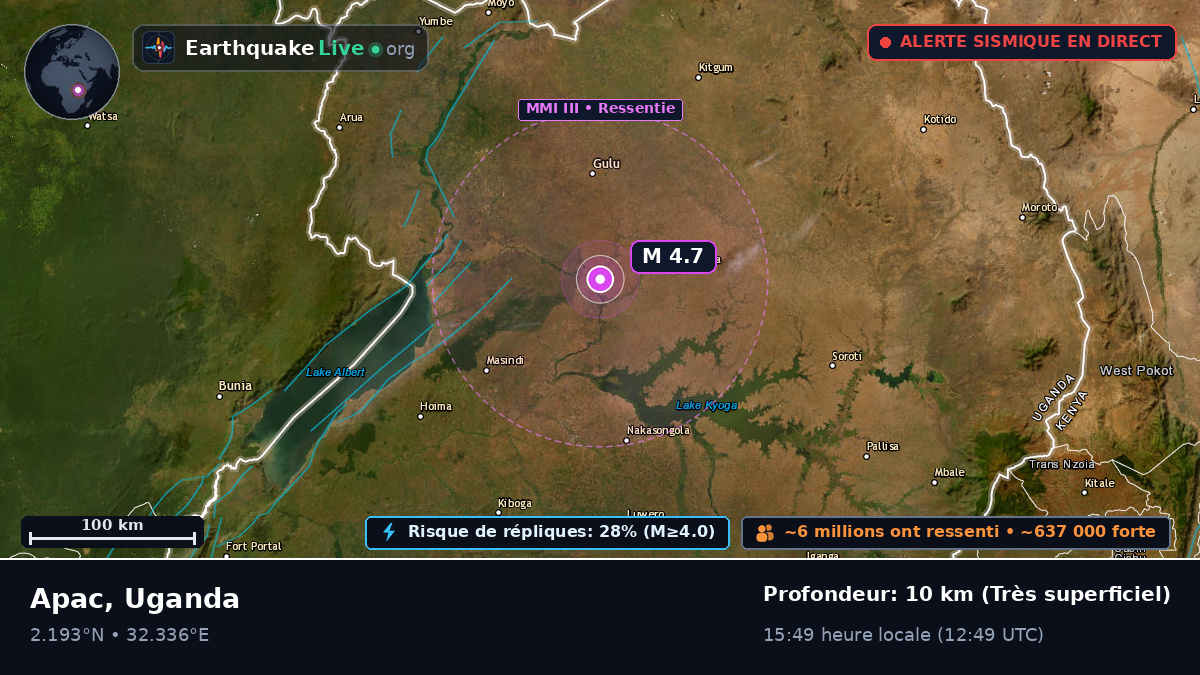 Lira, Uganda