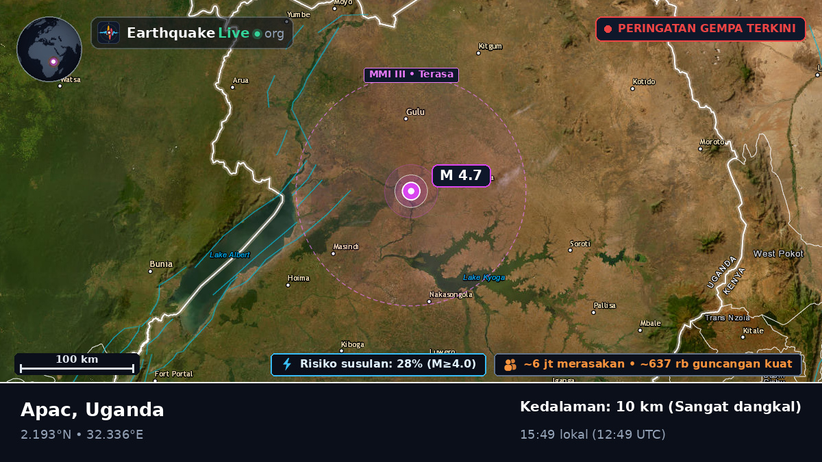 Lira, Uganda
