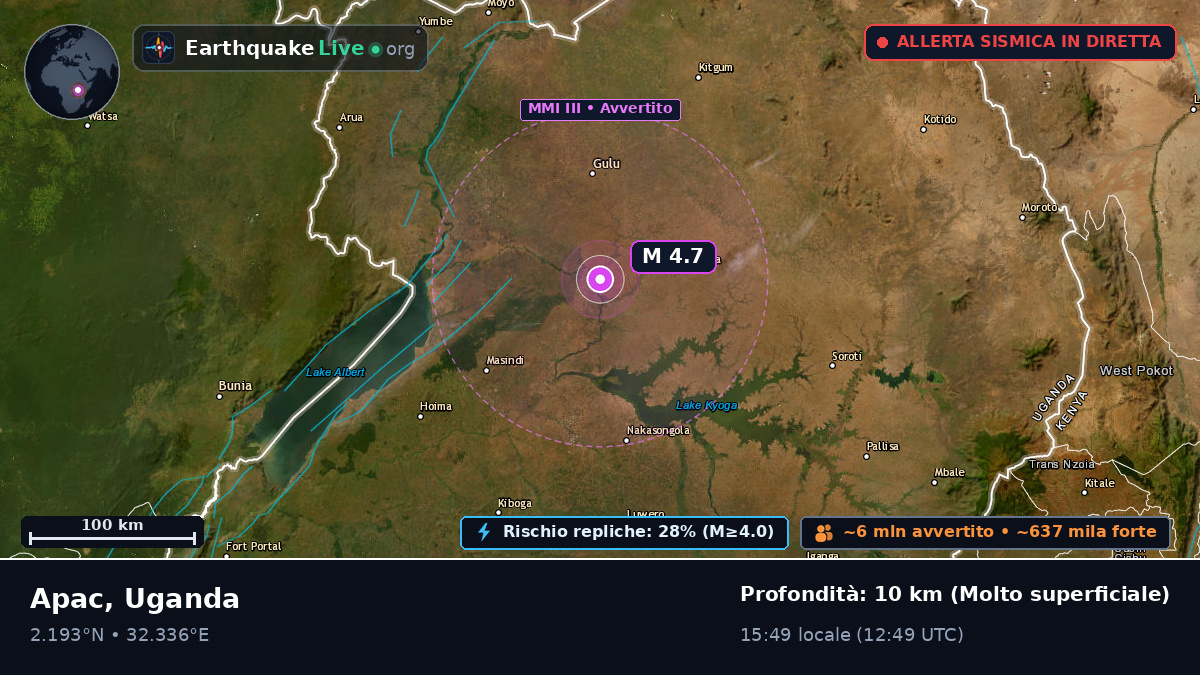 Lira, Uganda