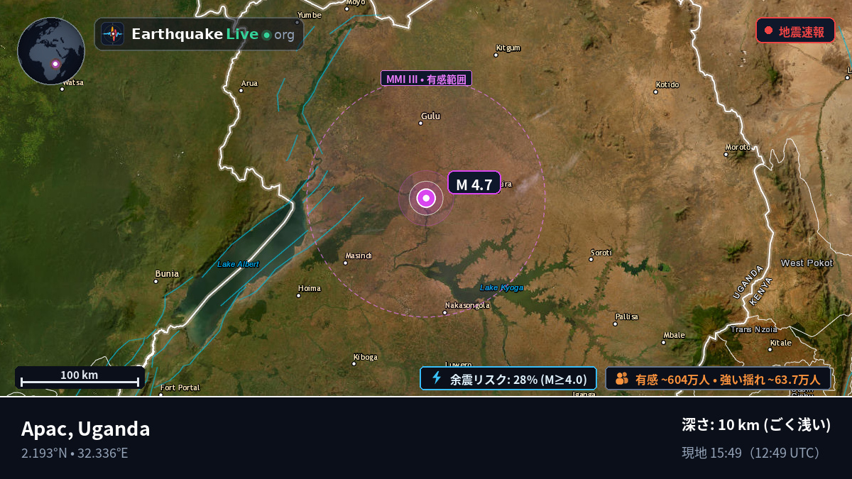Lira, Uganda