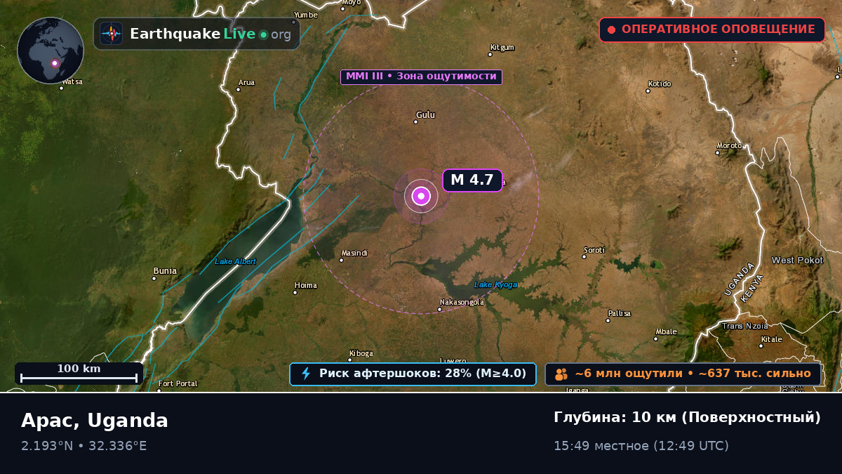 Lira, Uganda