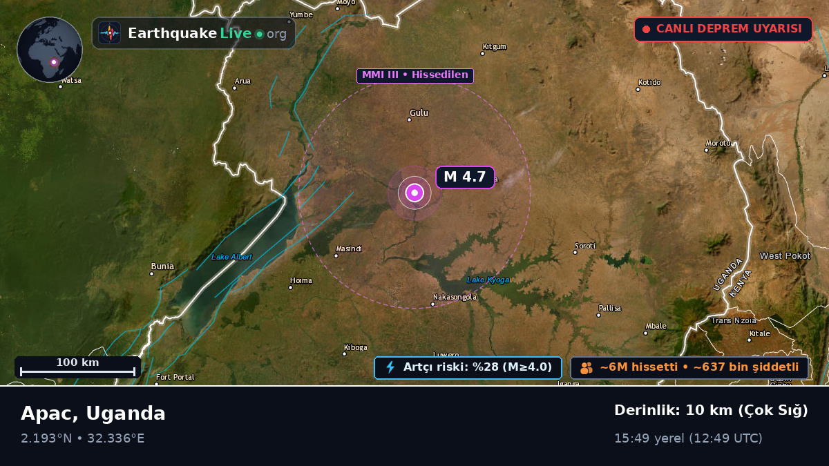 Lira, Uganda
