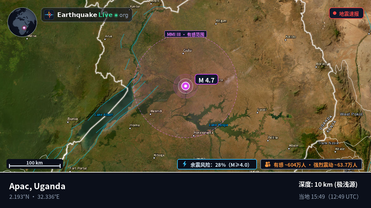 Lira, Uganda