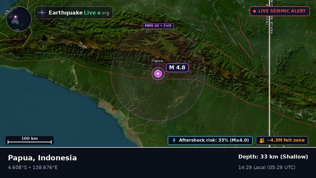 Papua, Indonesia
