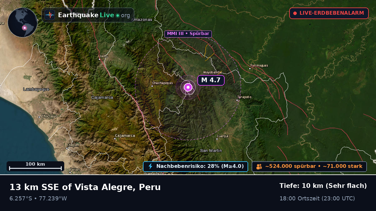 San Martín, Peru