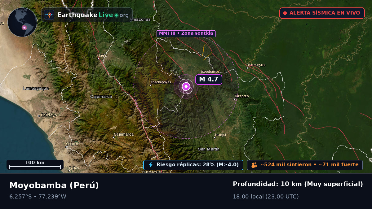 San Martín, Perú