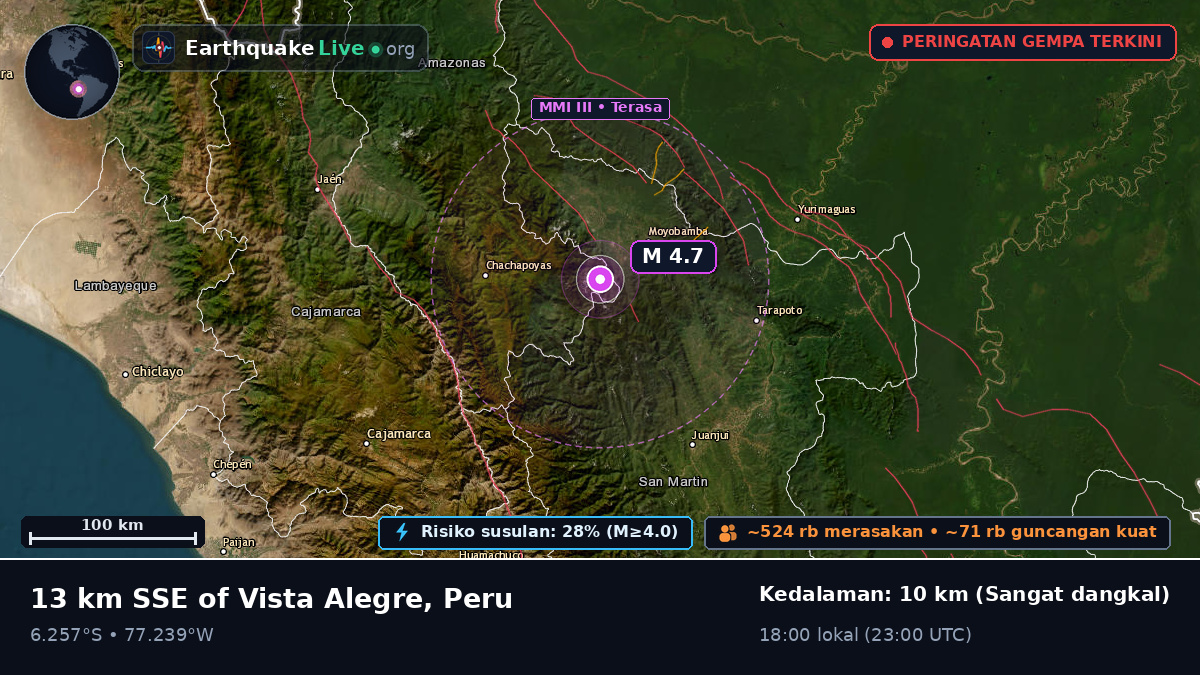 San Martín, Peru